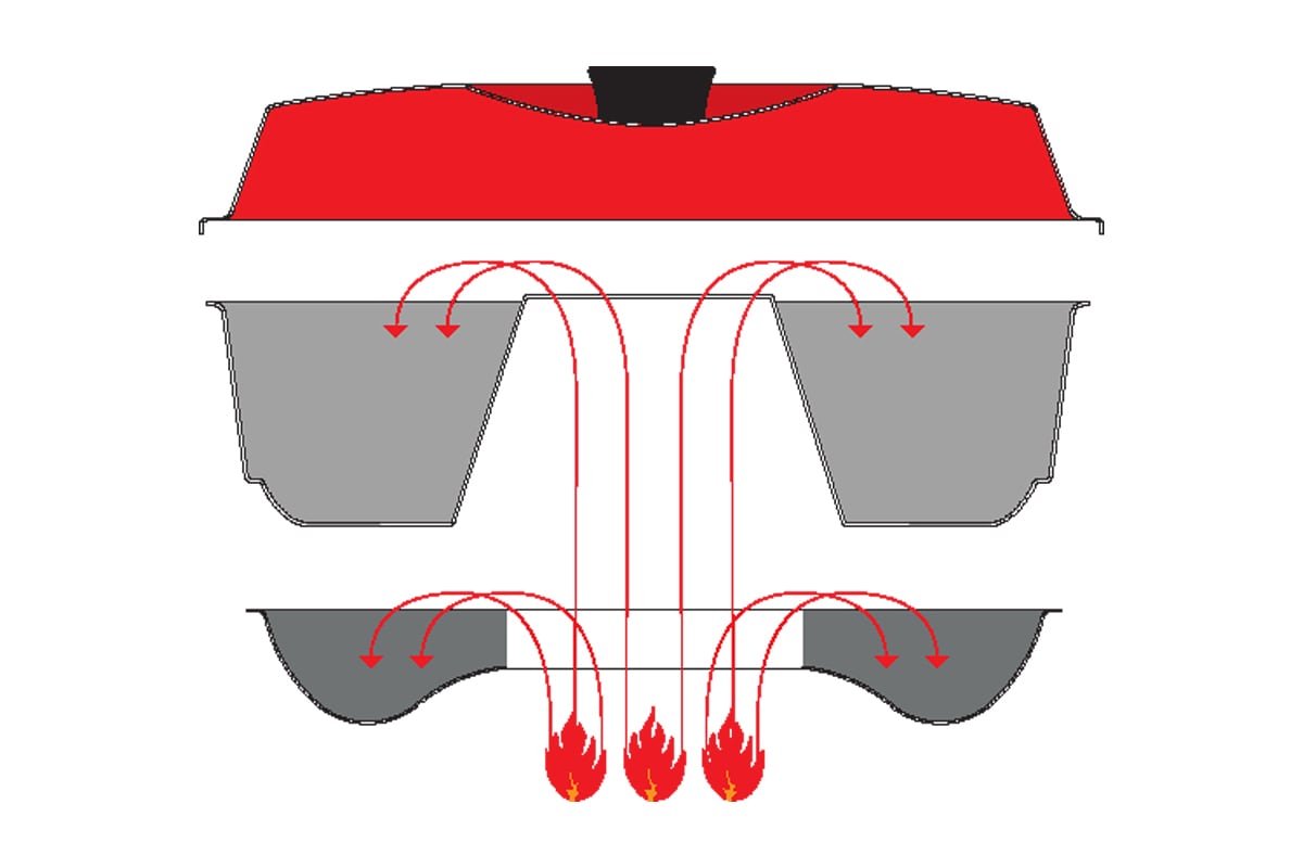 Illustration of how heat moves through the omnia oven