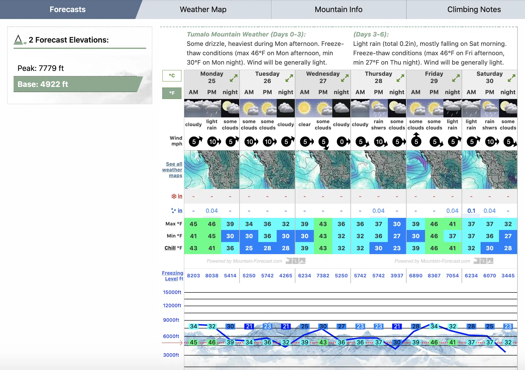 Screenshot of Mountain Weather forecast